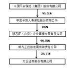 公司代码：601901 公司简称：方正证券