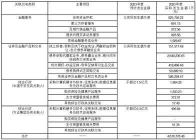 公司代码：601901 公司简称：方正证券