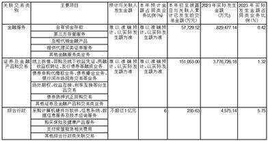 公司代码：601901 公司简称：方正证券