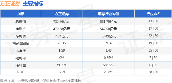 方正证券（601901）4月26日主力资金净买入3.46亿元