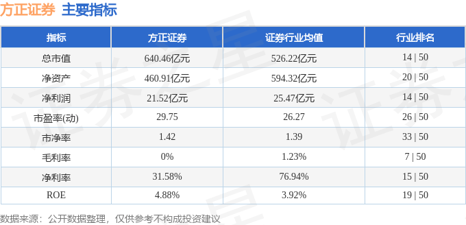 方正证券（601901）4月11日主力资金净卖出1.32亿元