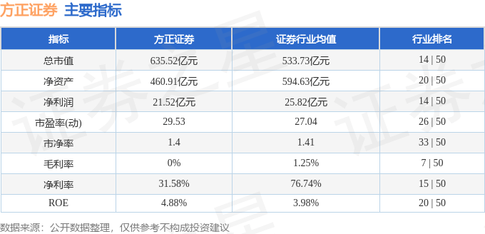 股票行情快报：方正证券（601901）4月18日主力资金净卖出3796.74万元