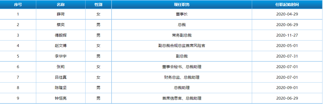 “消失的总裁”，金圆统一证券的合规思索