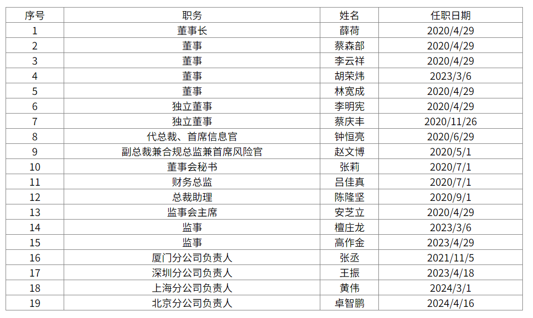 “消失的总裁”，金圆统一证券的合规思索