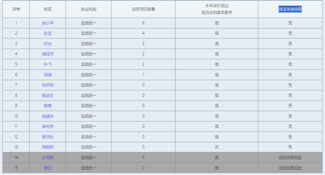 “消失的总裁”，金圆统一证券的合规思索