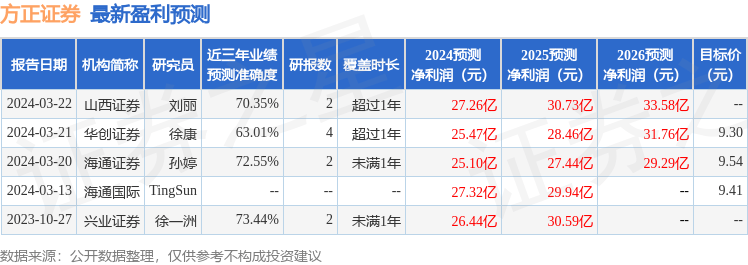 太平洋：给予方正证券买入评级