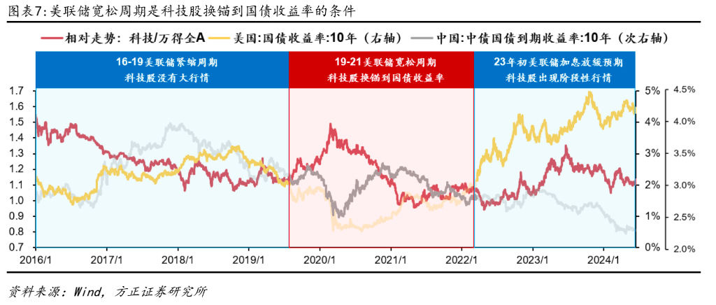 方正证券：配置“中特估”，交易“科特估”