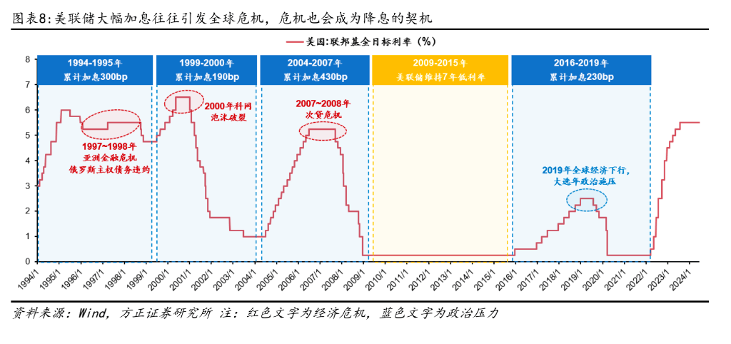 方正证券：配置“中特估”，交易“科特估”