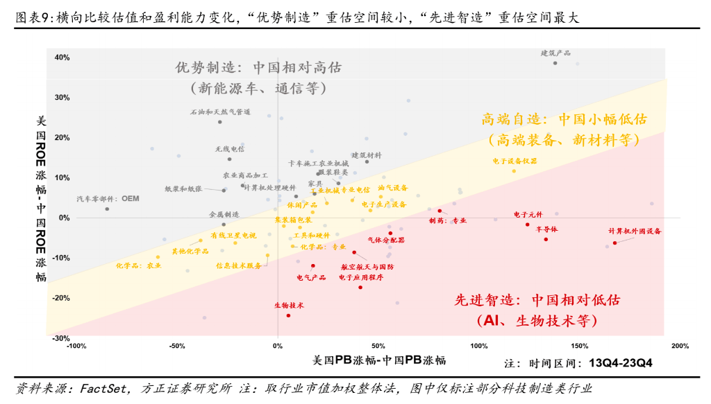 方正证券：配置“中特估”，交易“科特估”