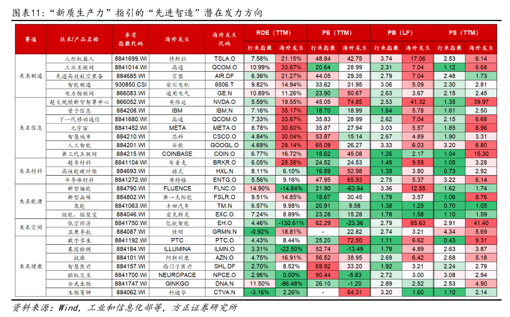 方正证券：配置“中特估”，交易“科特估”