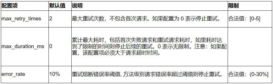 方正证券金融科技云原生微服务建设实践