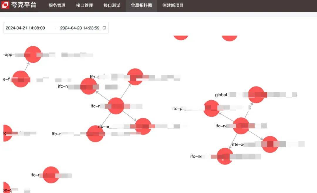 方正证券金融科技云原生微服务建设实践