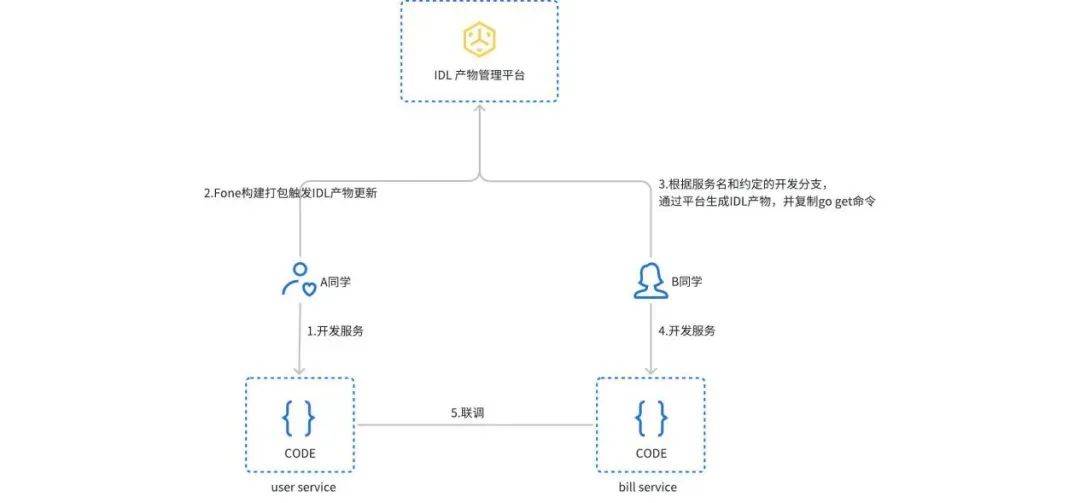 方正证券金融科技云原生微服务建设实践