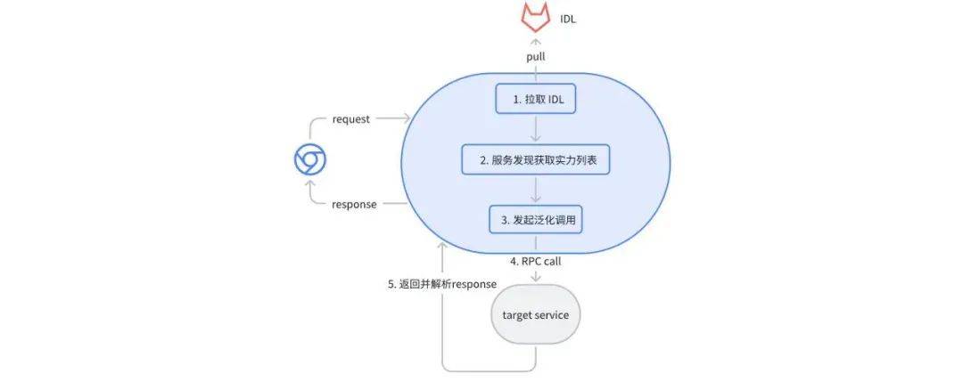 方正证券金融科技云原生微服务建设实践