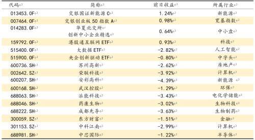 方正证券：赚钱效应较低 依旧多看少动