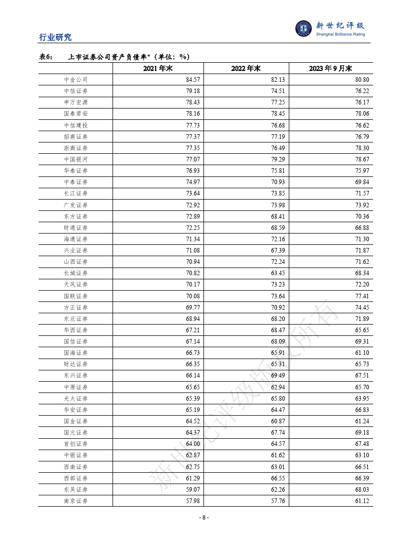 2023年证券行业信用回顾与2024年展望报告