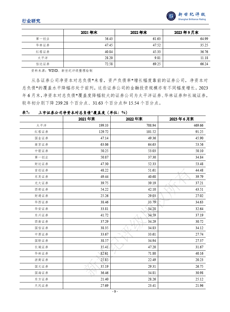 2023年证券行业信用回顾与2024年展望报告