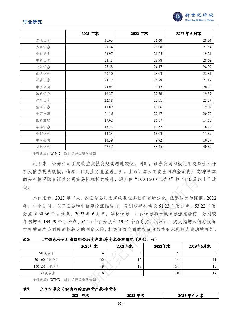 2023年证券行业信用回顾与2024年展望报告