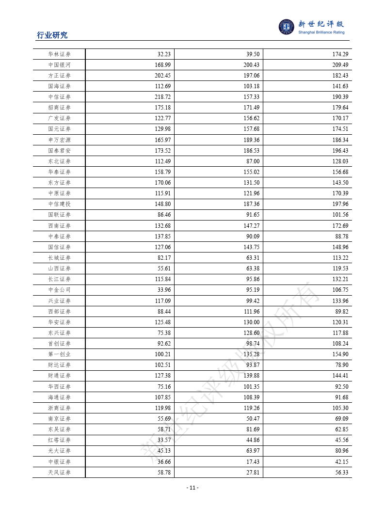 2023年证券行业信用回顾与2024年展望报告