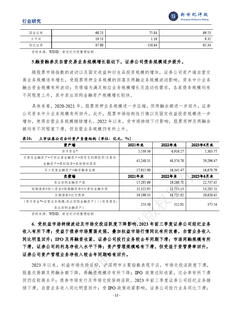 2023年证券行业信用回顾与2024年展望报告