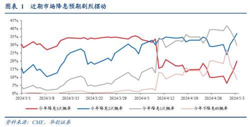 华创证券：美国经济“滞”是假象、“胀”是现实，联储并不鸽，就业没那么差