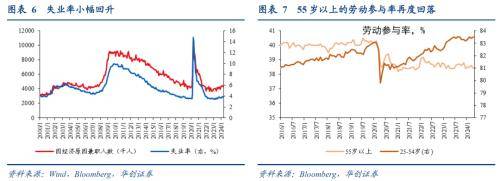 华创证券：美国经济“滞”是假象、“胀”是现实，联储并不鸽，就业没那么差