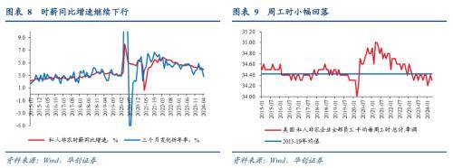 华创证券：美国经济“滞”是假象、“胀”是现实，联储并不鸽，就业没那么差