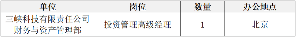 三峡科技有限责任公司社会招聘公告