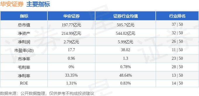 股票行情快报：华安证券（600909）7月3日主力资金净买入155.02万元