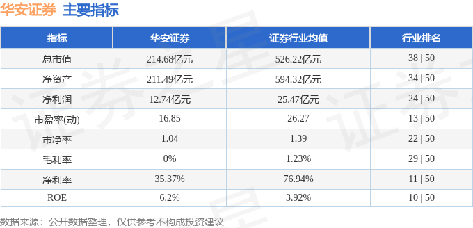 股票行情快报：华安证券（600909）4月11日主力资金净卖出483.81万元