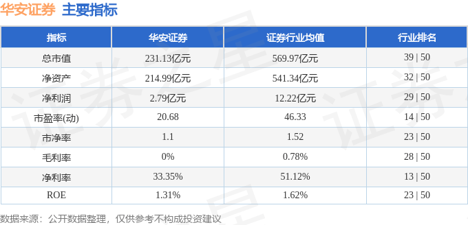 股票行情快报：华安证券（600909）4月29日主力资金净卖出3123.52万元