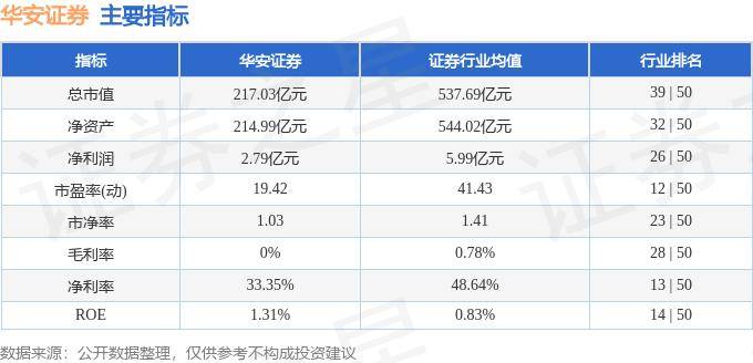 股票行情快报：华安证券（600909）5月24日主力资金净卖出916.22万元