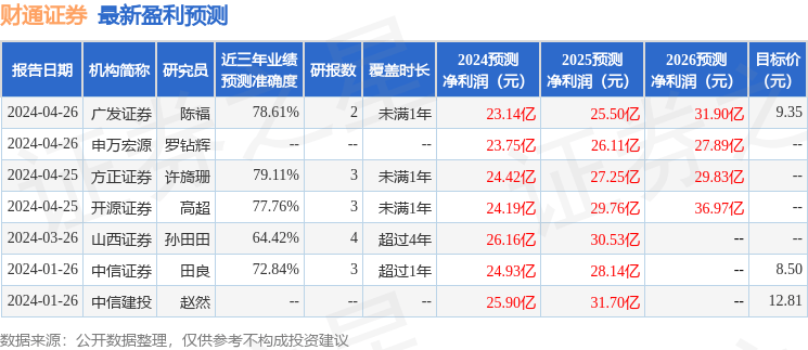 中原证券：给予财通证券增持评级