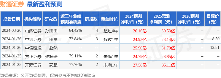 开源证券：给予财通证券买入评级