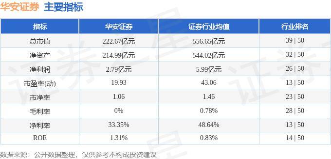 股票行情快报：华安证券（600909）5月22日主力资金净买入94.88万元