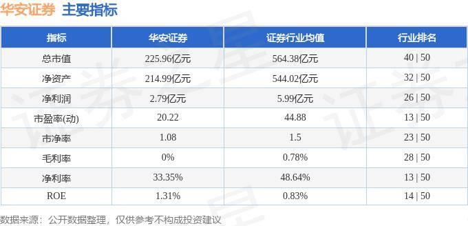 股票行情快报：华安证券（600909）5月13日主力资金净买入267.00万元