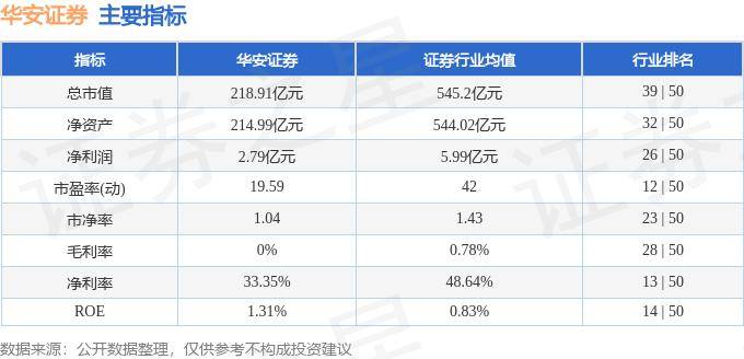 股票行情快报：华安证券（600909）5月23日主力资金净买入1480.84万元