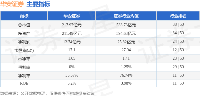 股票行情快报：华安证券（600909）4月18日主力资金净买入406.58万元