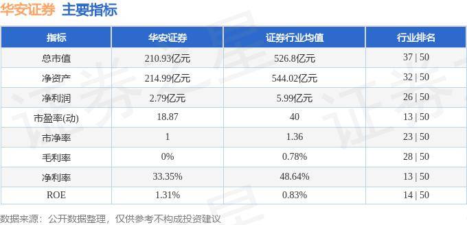 股票行情快报：华安证券（600909）6月6日主力资金净卖出1249.23万元