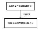 证券代码：603239 证券简称：浙江仙通