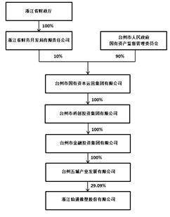 证券代码：603239 证券简称：浙江仙通