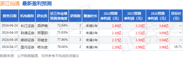 德邦证券：给予浙江仙通增持评级