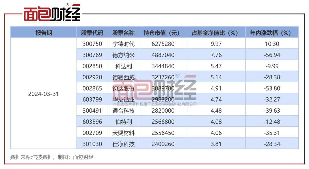 财通证券资管：“新能源汽车A”年内净值下跌23.71%，合规风控是否存漏洞？