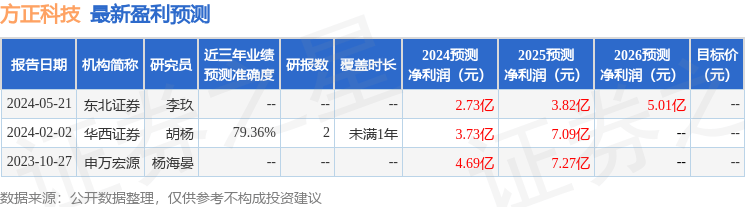 方正科技：6月19日接受机构调研，财通证券、财通资管等多家机构参与