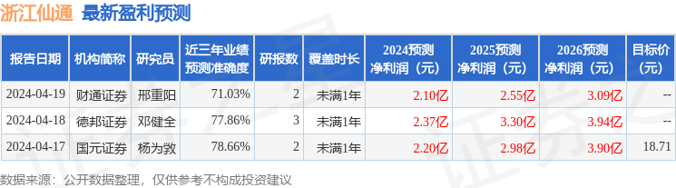 西南证券：给予浙江仙通买入评级