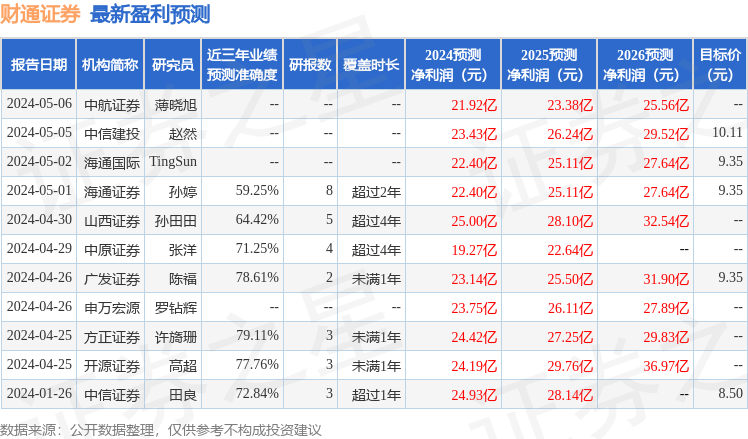 财通证券：国信证券投资者于5月29日调研我司