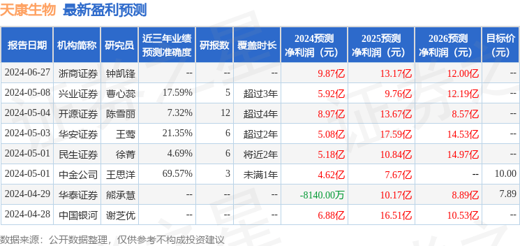 天康生物：7月12日接受机构调研，财通证券、国富人寿等多家机构参与