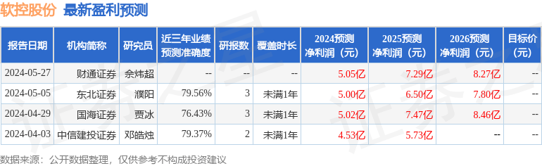 软控股份：5月30日组织现场参观活动，财通证券、天风证券参与