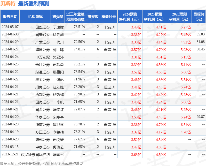 贝斯特：财通证券、华创证券等多家机构于5月21日调研我司