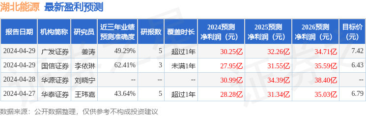 湖北能源：财通证券投资者于5月14日调研我司